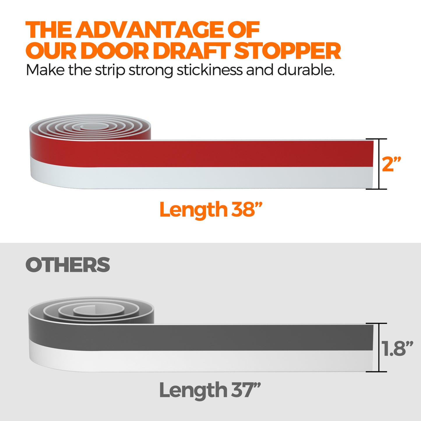 Holikme 2 Pack Door Draft Stopper Sheets, Rolls & Strips Under Door Draft Blocker Insulator Doors Sweep Weather Stripping Noise Stopper Strong Adhesive Door Thresholds, White
